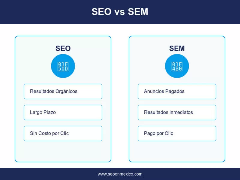 Ejemplo de infografía comparativa