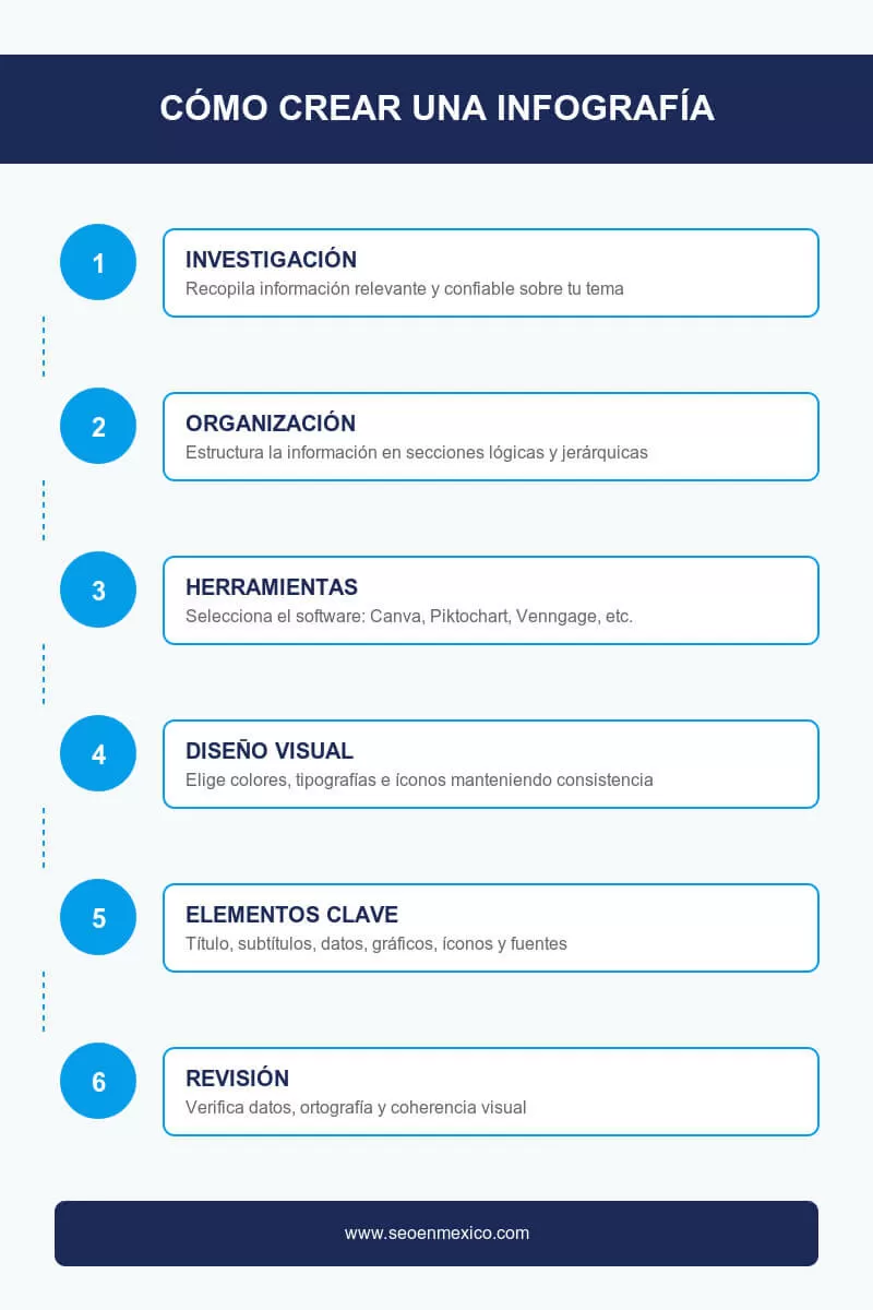 Cómo crear una infografía