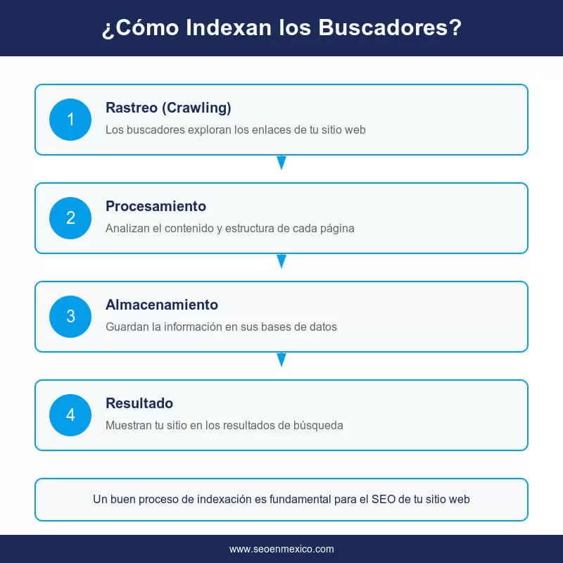 Ejemplo de infografía técnica