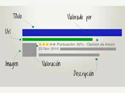 Rich Snippets. Fragmentos que impactan tu posicionamiento 5 2 snipets