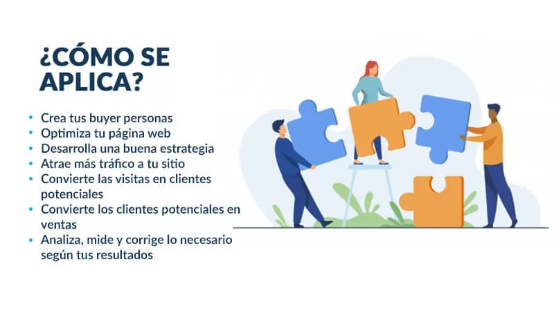 como se aplica el inbound marketing