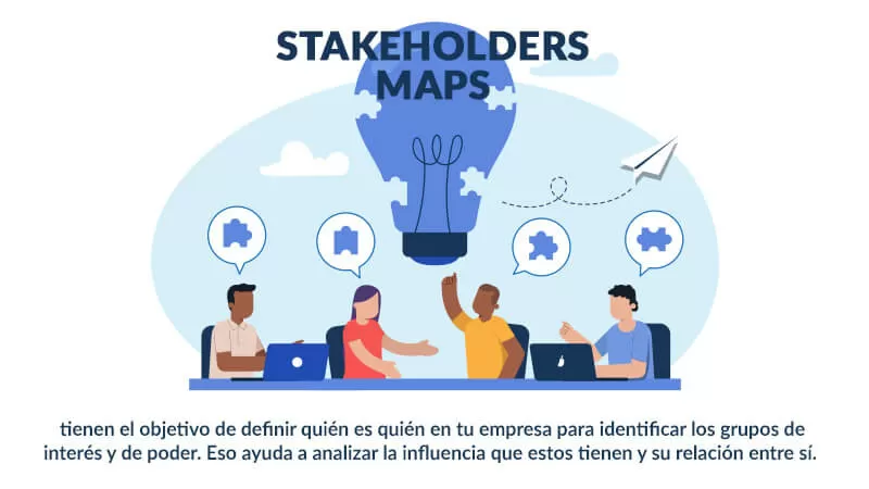 Stakeholders 7 stakeholder maps