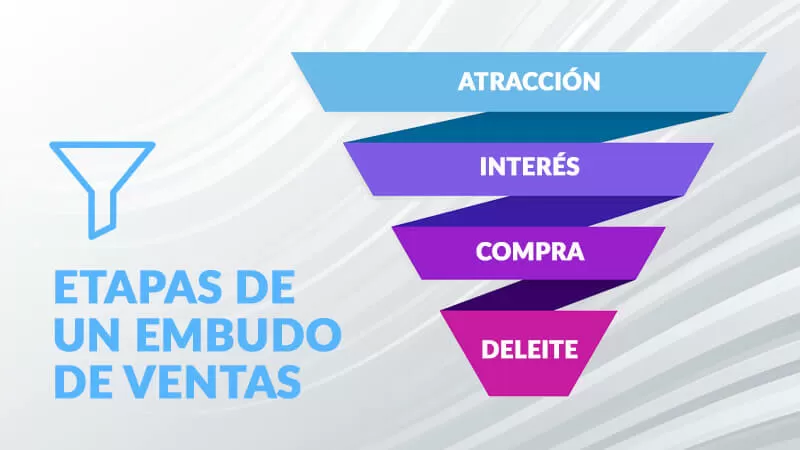 Embudo de Ventas. 5 Etapas Embudo