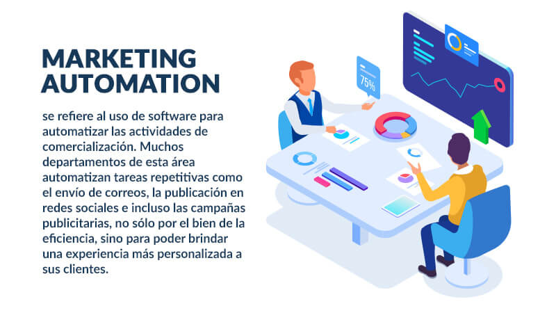 Marketing Automation 2 qué-es-marketing-automation
