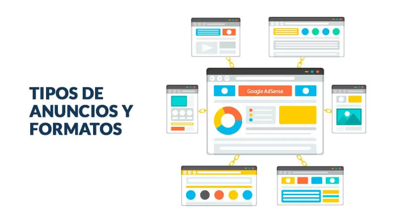 Google AdSense 5 Anuncios de Google AdSense