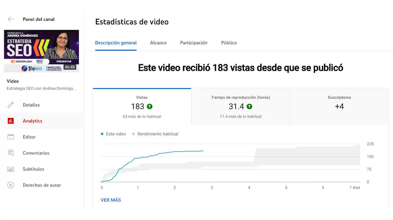 SEO para YouTube 6 estadisticas