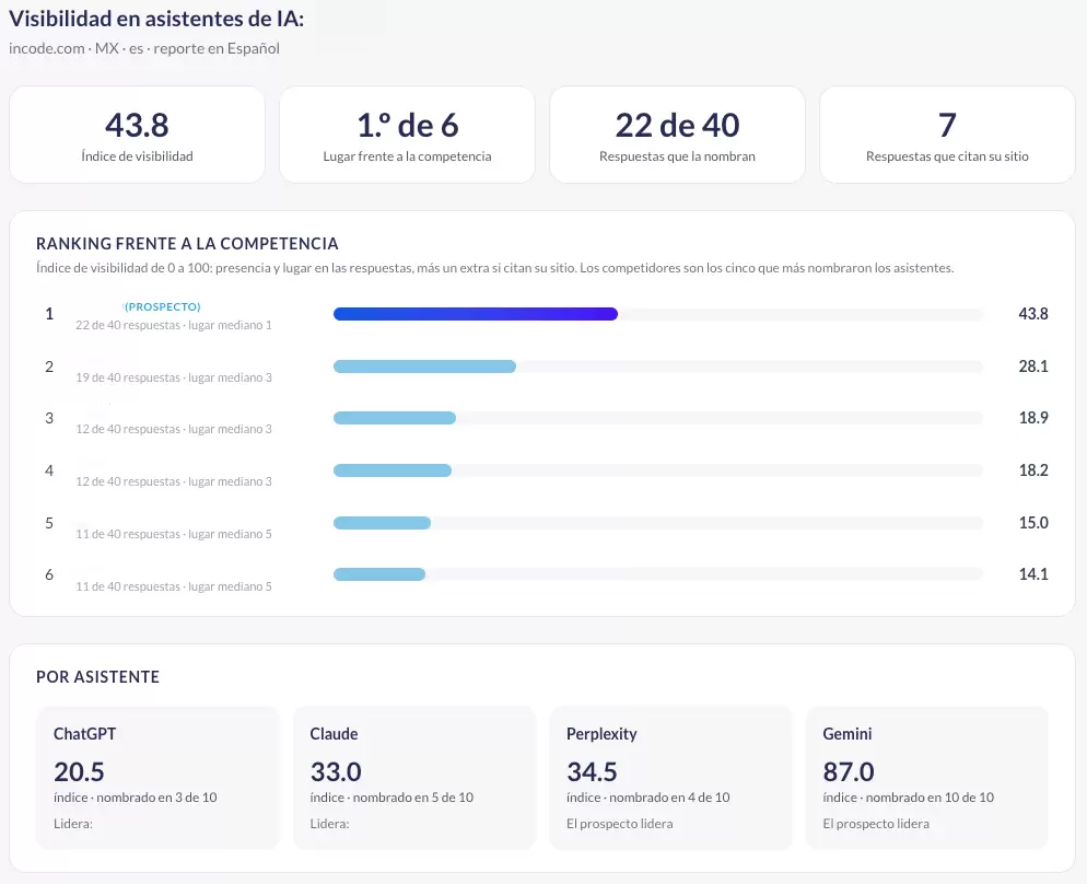 agencia SEO y GEO